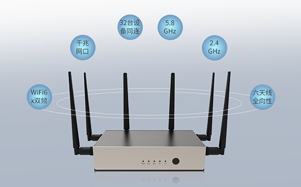 WIFI6技術(shù)