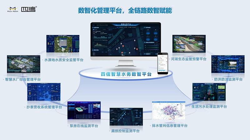 水利數(shù)智化