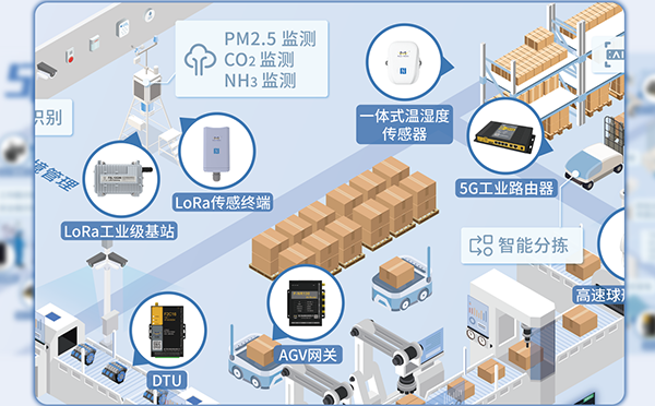 5G+AGV自動化物流應(yīng)用