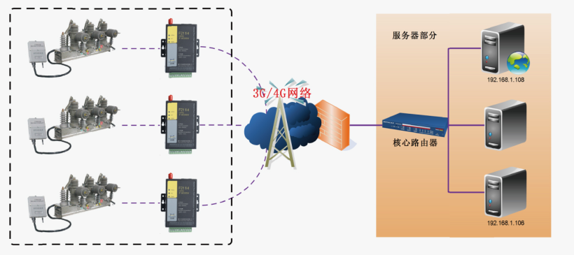 輸電線路故障無線監(jiān)測