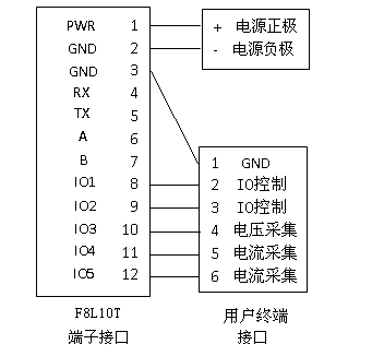 LoRa連接示意圖