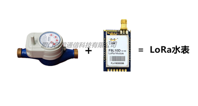 【四信大講堂】關(guān)于LoRa智能水表你所不知道的那些事兒