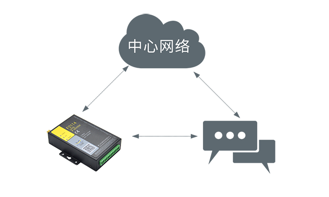 短信備份