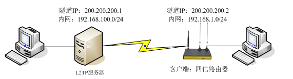 工業(yè)級(jí)4G路由器的應(yīng)用特點(diǎn)