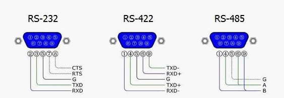 RS-485