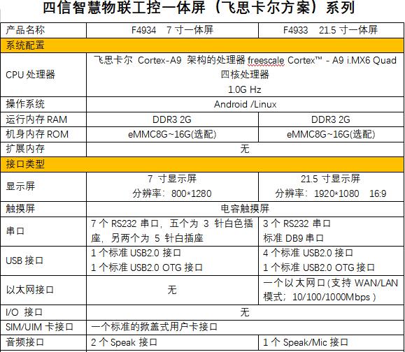 安卓工控一體機