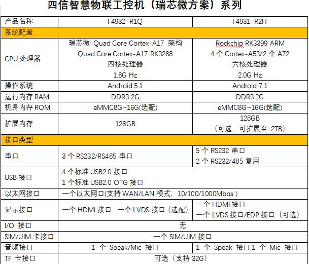 ARM工控機