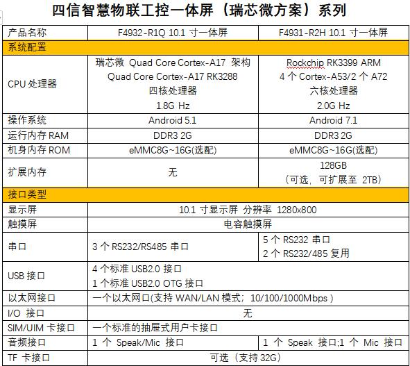 10寸屏工控機