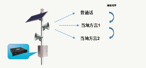 視頻遠(yuǎn)程測溫識別系統(tǒng)