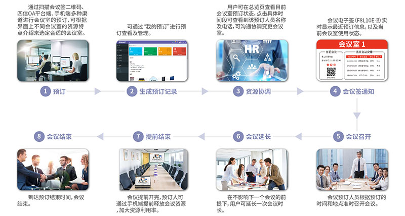 智能會(huì)議室預(yù)訂管理系統(tǒng)