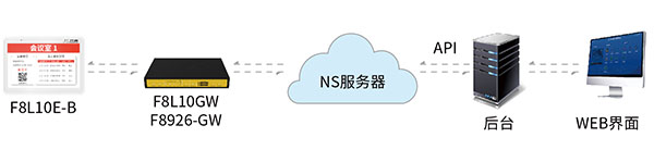 智能會議室預訂管理系統(tǒng)