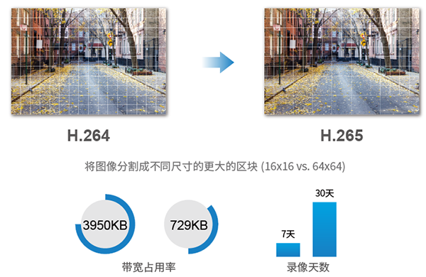 h265 200萬mini筒形攝像機