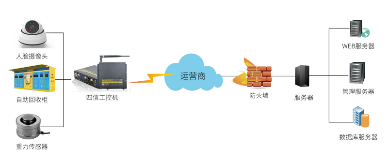 智能自動感應垃圾箱