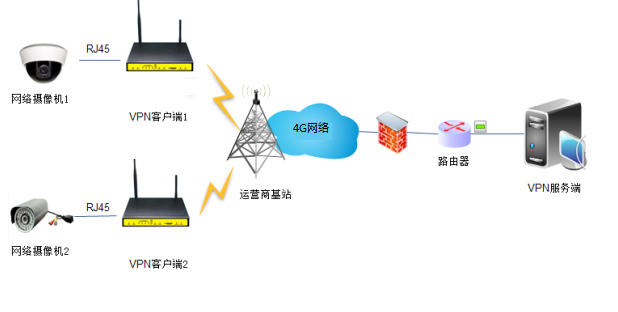 5G工業(yè)路由器