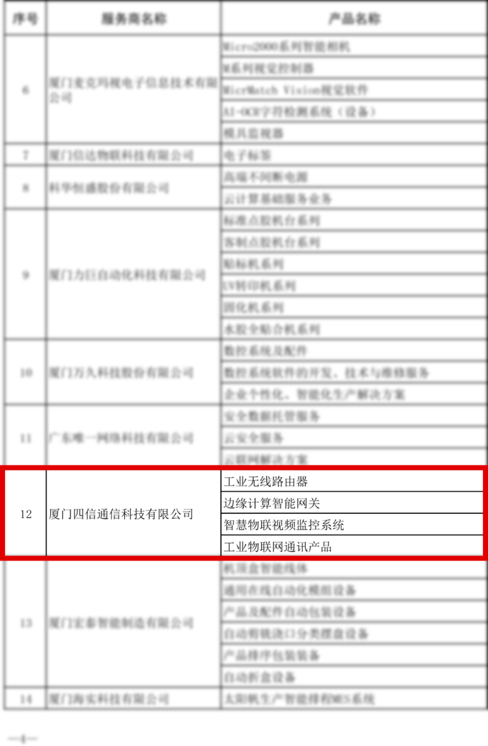 喜訊 | 四信入選2020年首批火炬智能制造服務商榜單