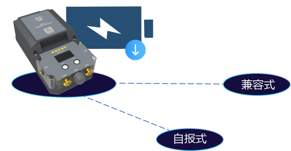 管網(wǎng)遙測終端機(jī)功能