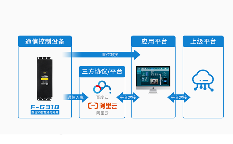 智慧路燈一體化平臺(tái)