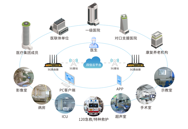 5G智慧院區(qū)管理