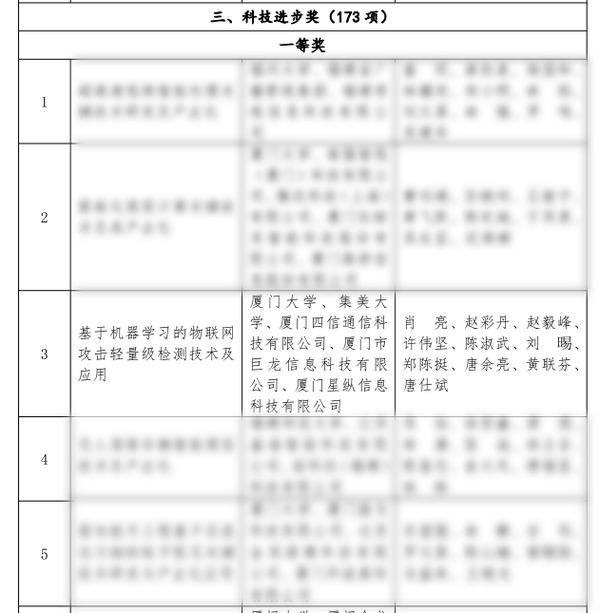  四信榮獲2020年度福建省科技進(jìn)步一等獎(jiǎng)