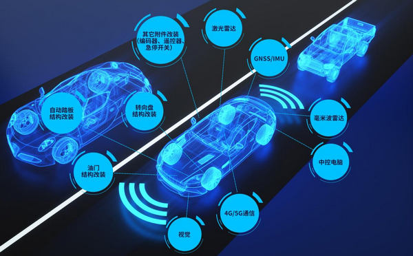 5G+無人駕駛方案