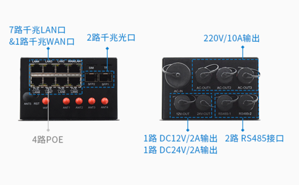 5G智慧燈桿網(wǎng)關(guān)接口