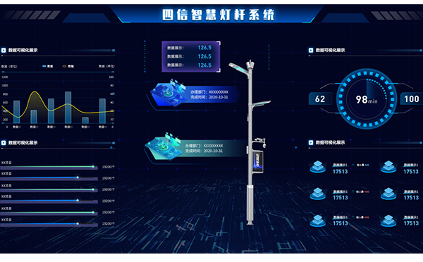 四信智慧燈桿一體化系統(tǒng)平臺