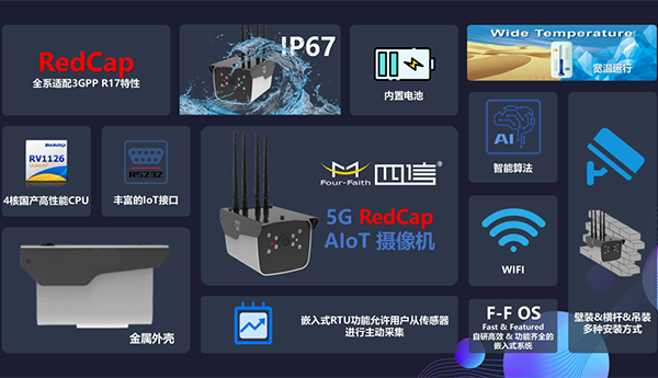 5G RedCap AIoT攝像機